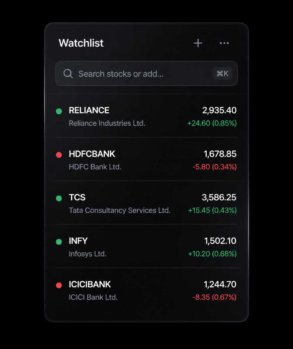 Curate your watchlist